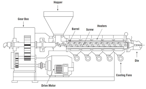 EXTRUDER STRUCTURE