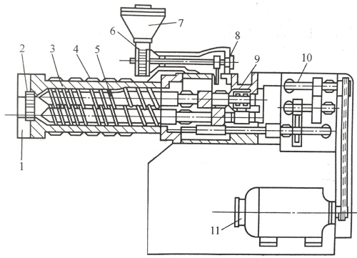 double screw extruder